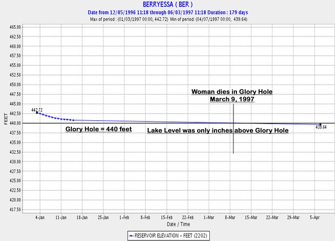 Glor Hole height at death 1997 edited-2