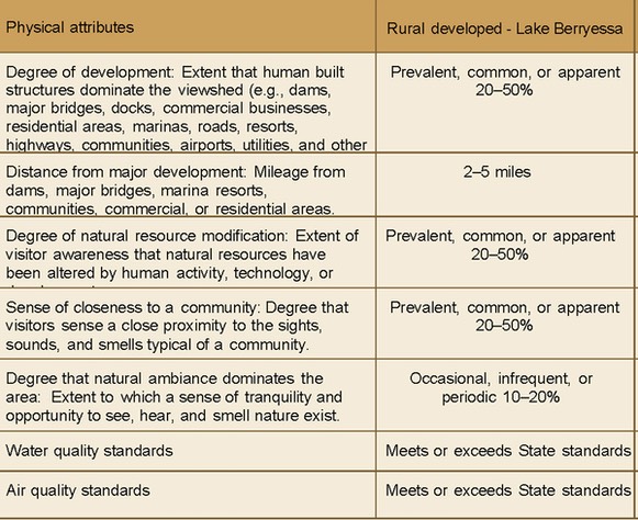 Physical attributes table LB only